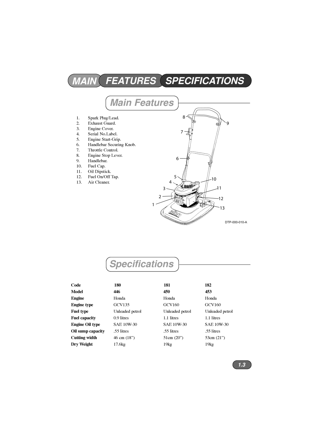 Hayter Mowers 446 Hovertrim, 453, 450 manual Main Features Specifications 