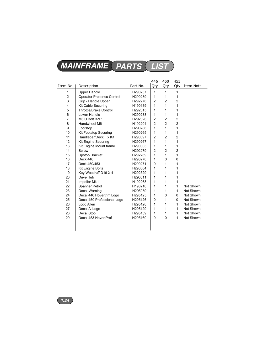 Hayter Mowers 453, 450, 446 Hovertrim manual Mainframe, Parts, List, 1.24, Description, Item Note 