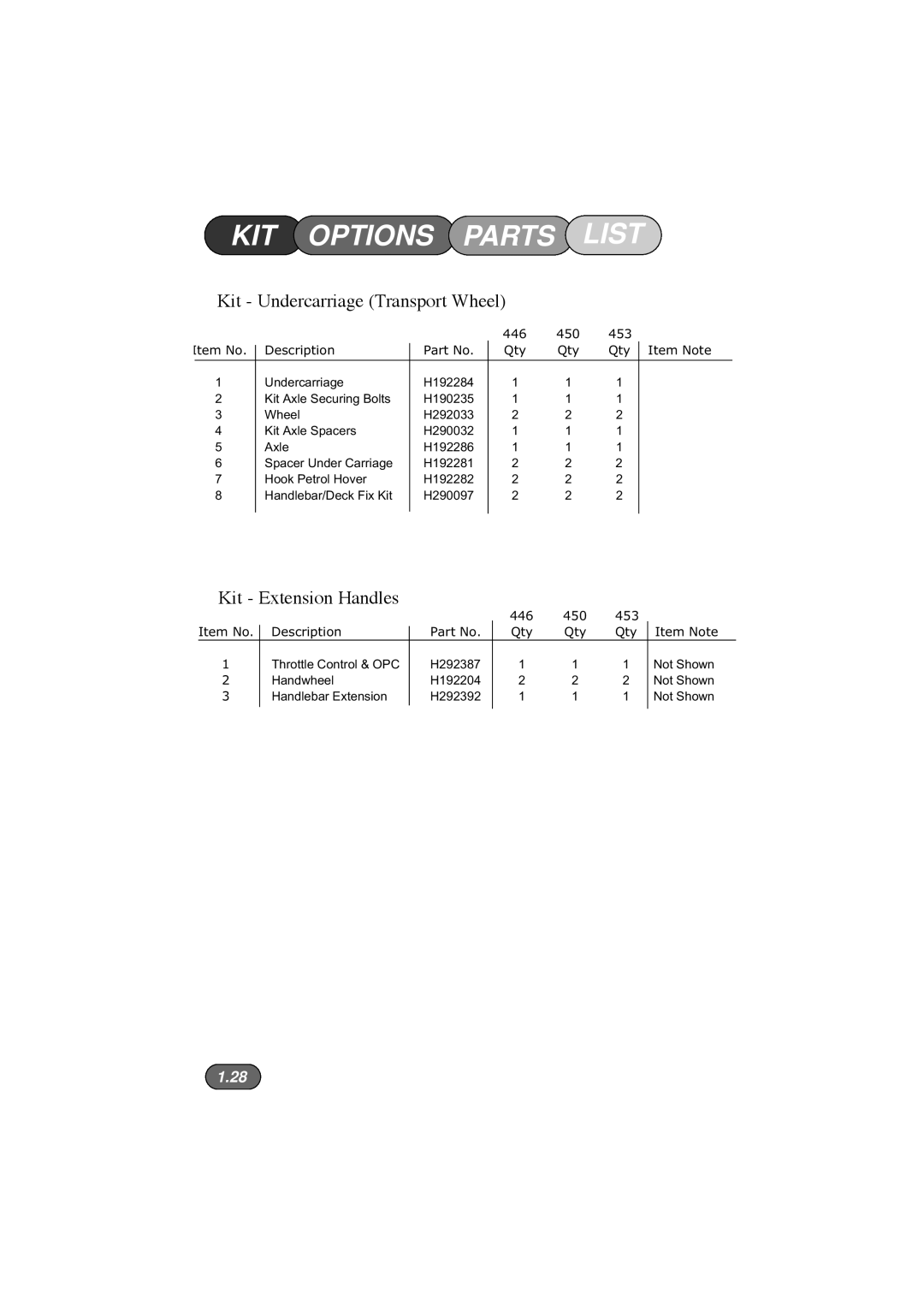 Hayter Mowers 453, 446, 450 manual Kit - Undercarriage Transport Wheel, Kit - Extension Handles, 1.28, Options, Parts, List 