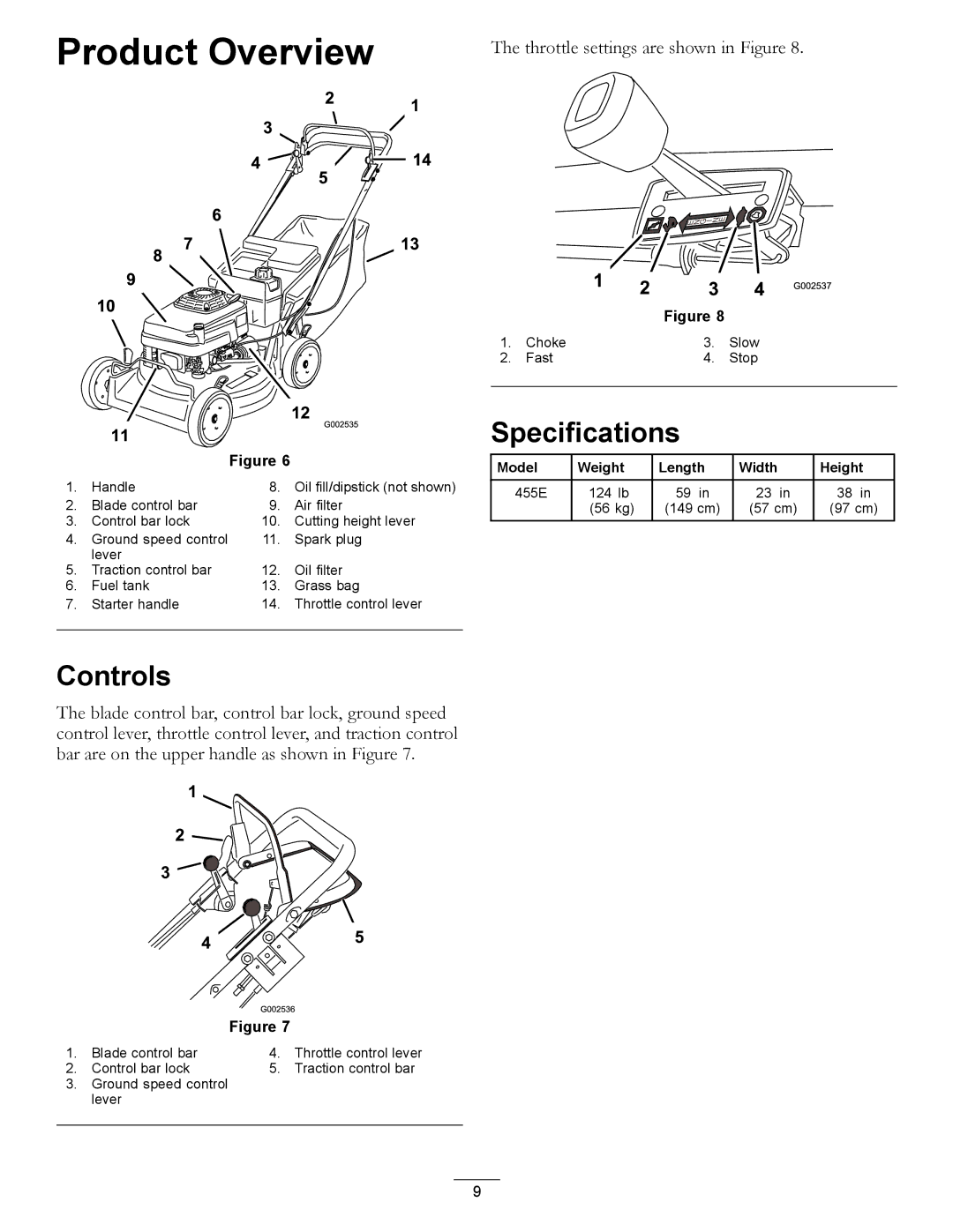 Hayter Mowers 455E manual Product Overview, Controls, Specifications, Throttle settings are shown in Figure 