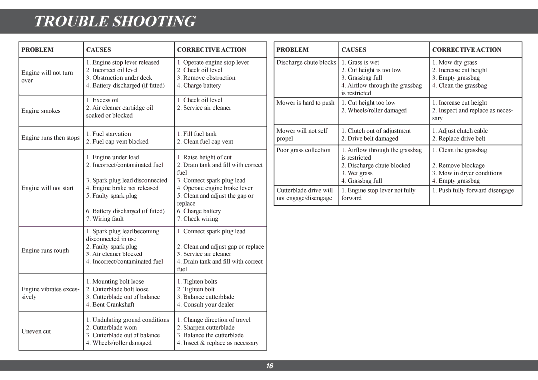 Hayter Mowers 491G, 490G manual Trouble Shooting, Problem Causes Corrective Action 