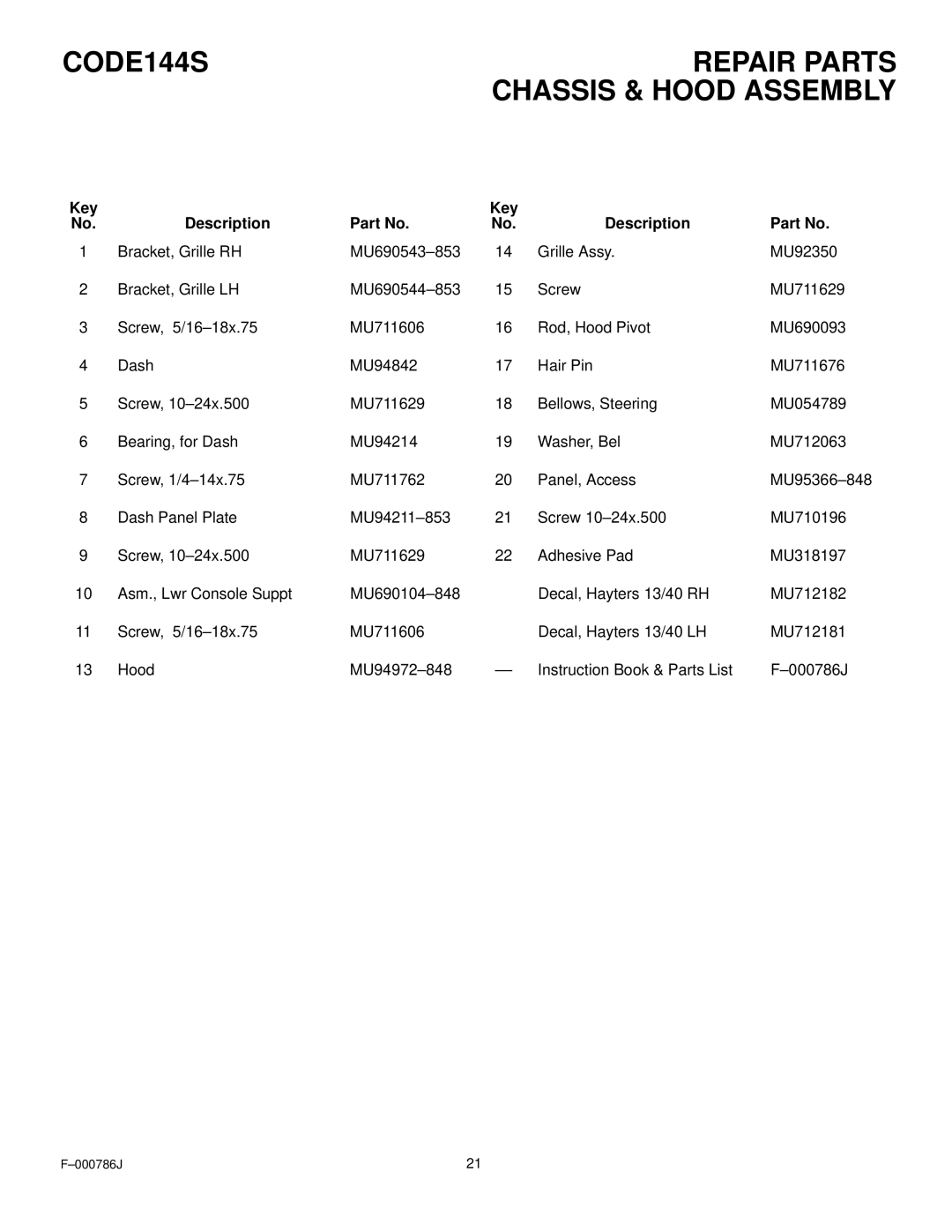 Hayter Mowers CODE144S manual Key Description 