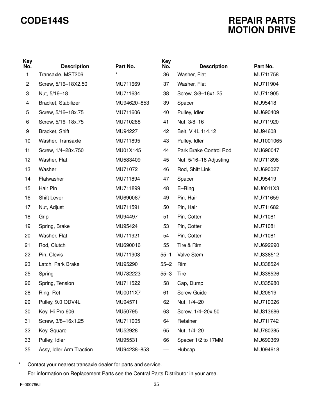 Hayter Mowers CODE144S manual Key Description 