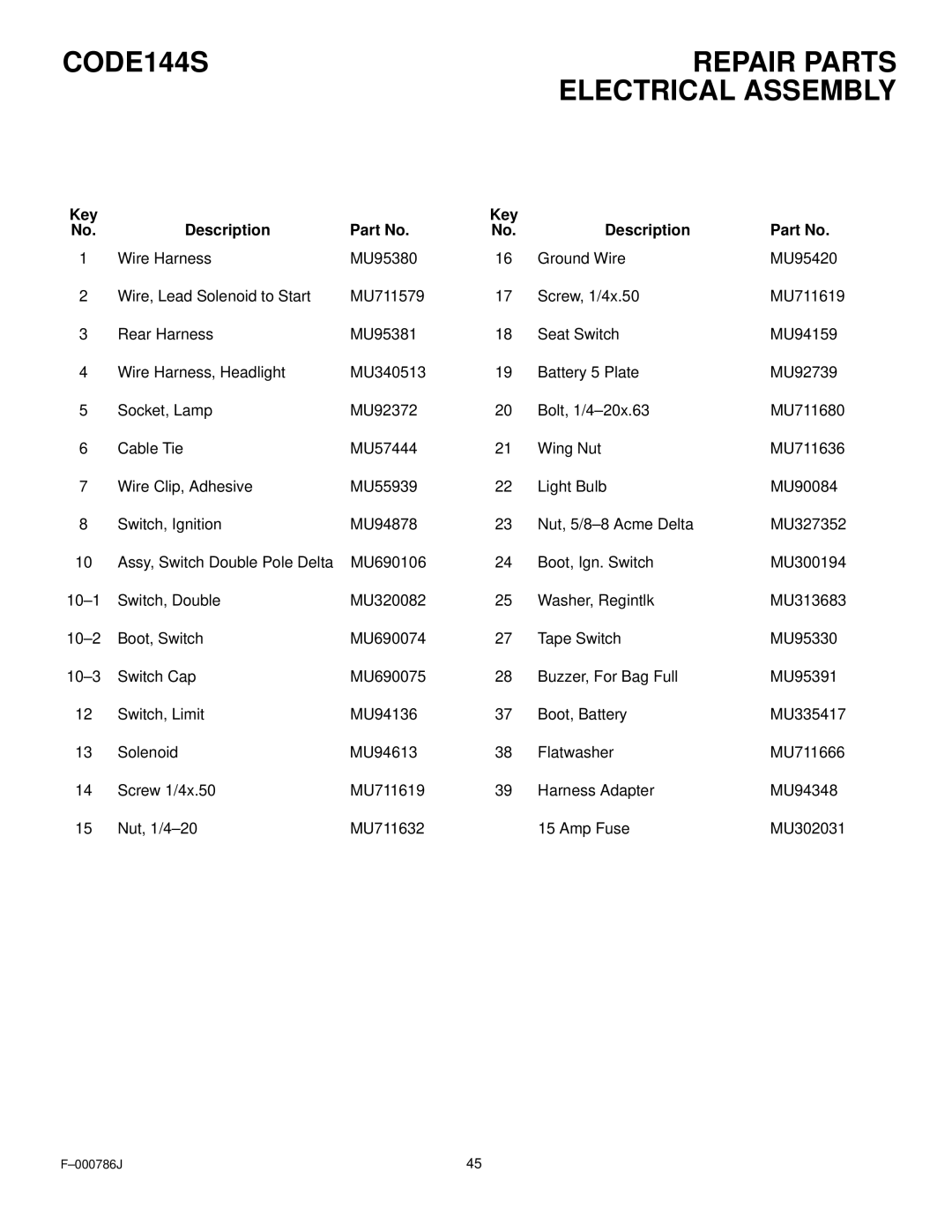 Hayter Mowers manual CODE144S Repair Parts 