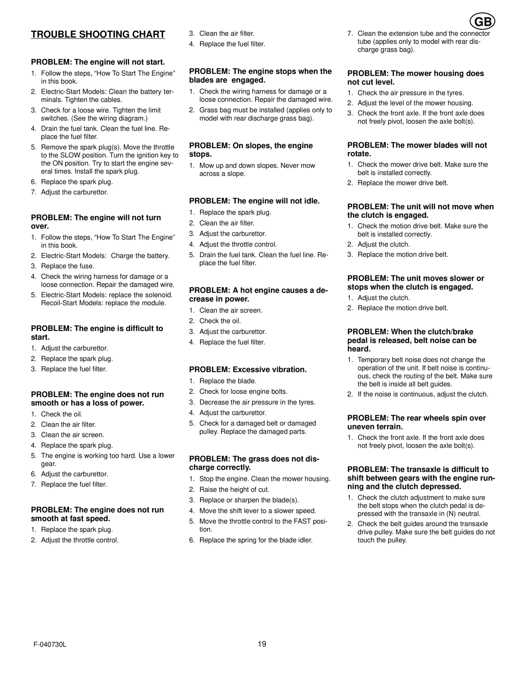 Hayter Mowers E131B manual Trouble Shooting Chart 