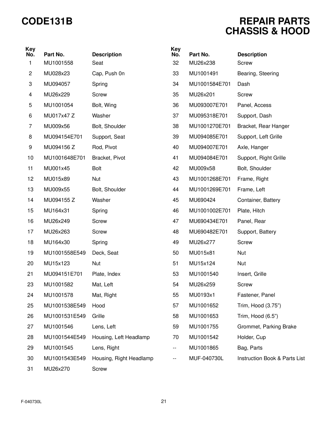 Hayter Mowers E131B manual Key Description 