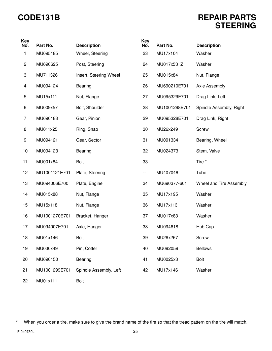 Hayter Mowers manual CODE131B Repair Parts Steering 