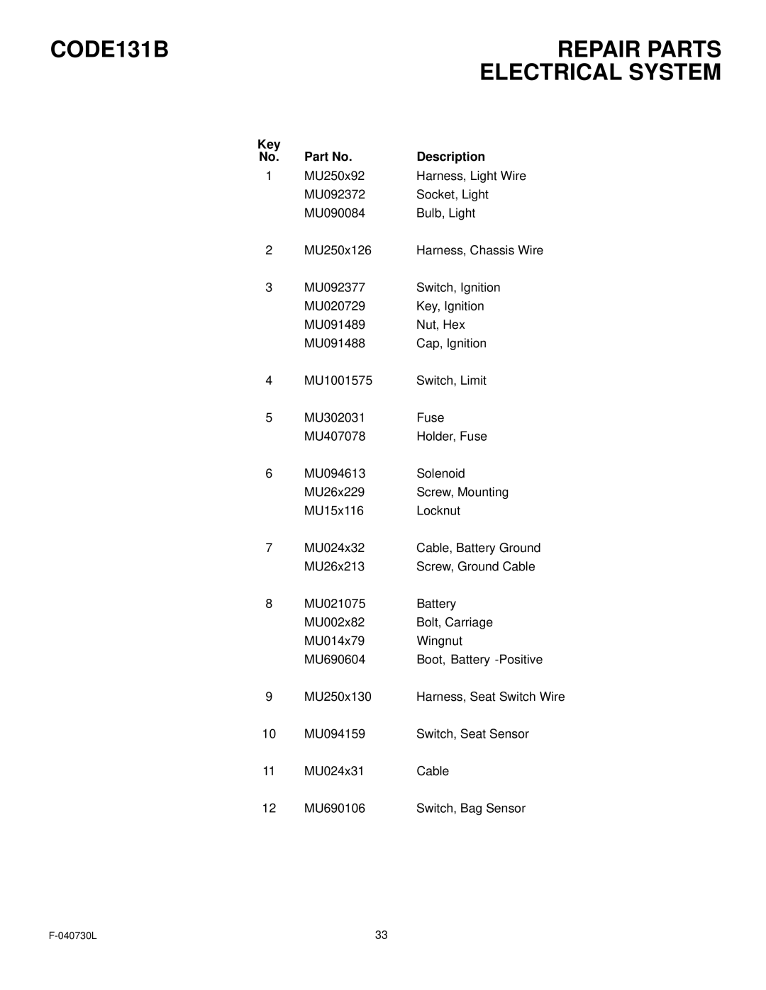 Hayter Mowers manual CODE131B Repair Parts Electrical System 