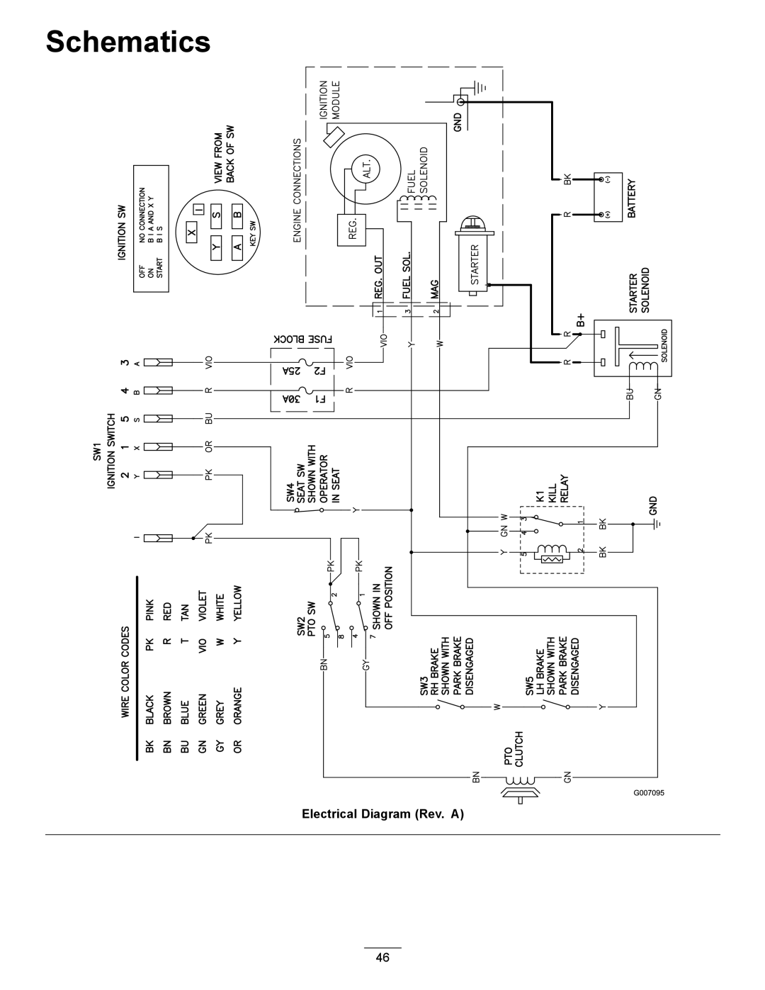 Hayter Mowers RZT420H manual Schematics 