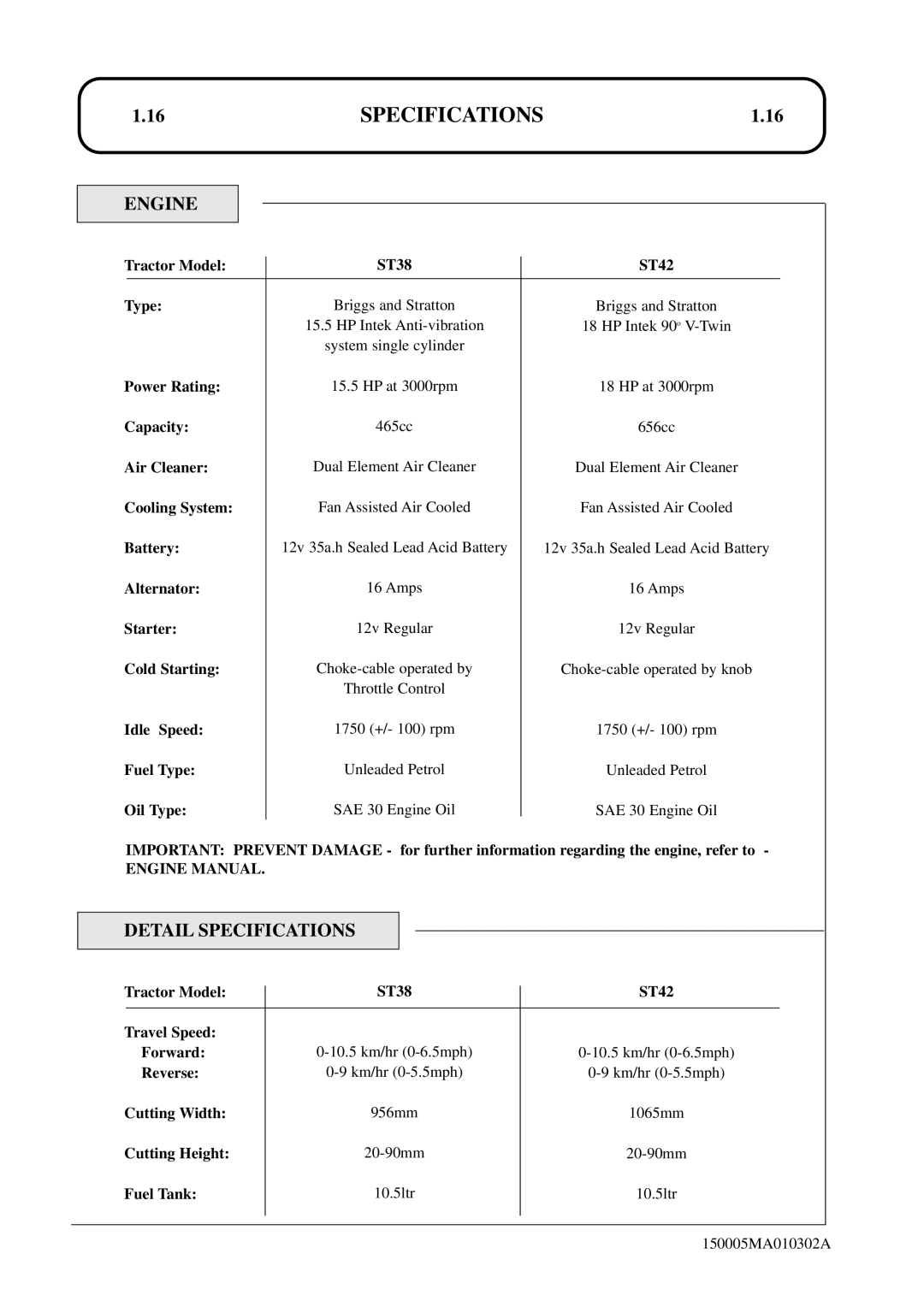 Hayter Mowers SST38/ST42 specifications Engine, Detail Specifications 