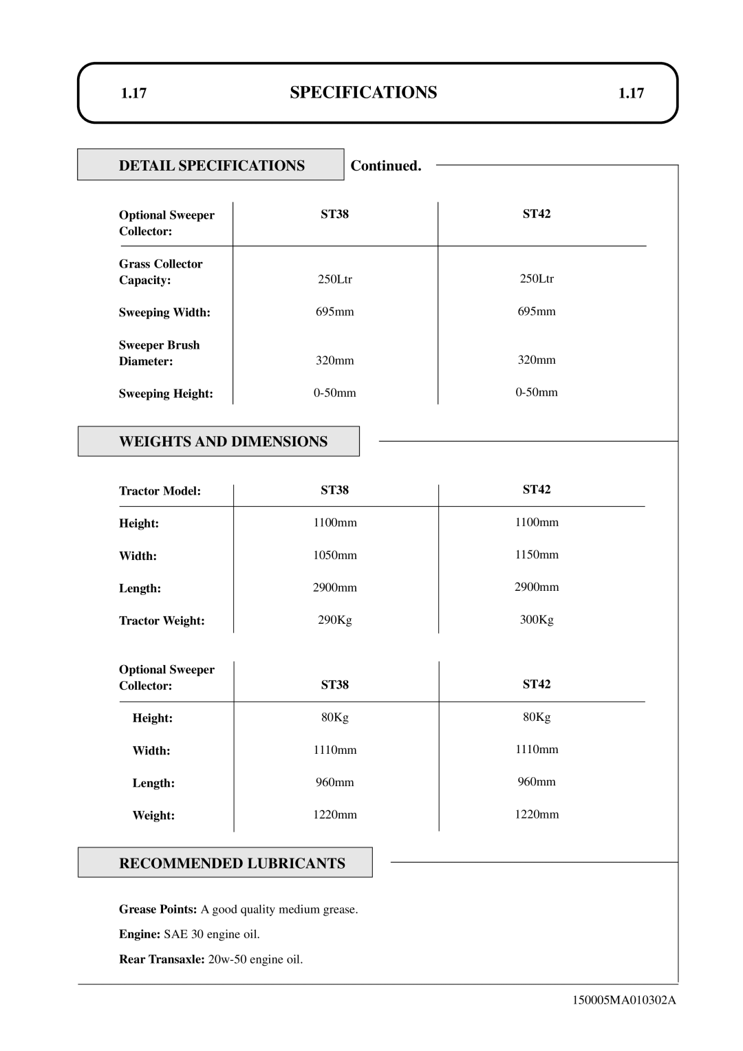 Hayter Mowers SST38/ST42 specifications Weights and Dimensions, Recommended Lubricants 