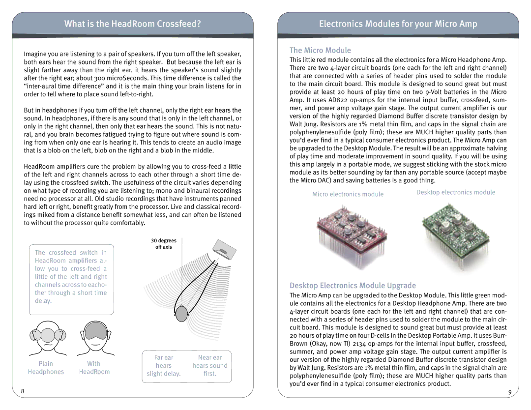 HeadRoom Headphone Amplifier & Digital-Analog Converter owner manual What is the HeadRoom Crossfeed?, Micro Module 