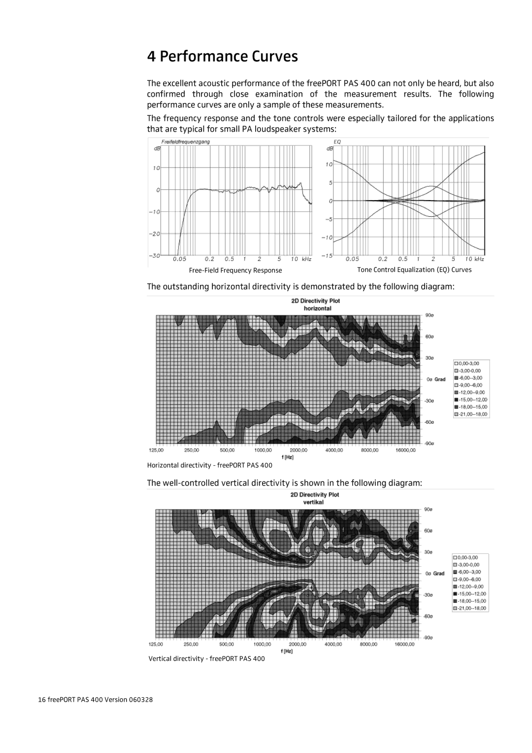 HeadsetUSA PAS 400 manual Performance Curves 