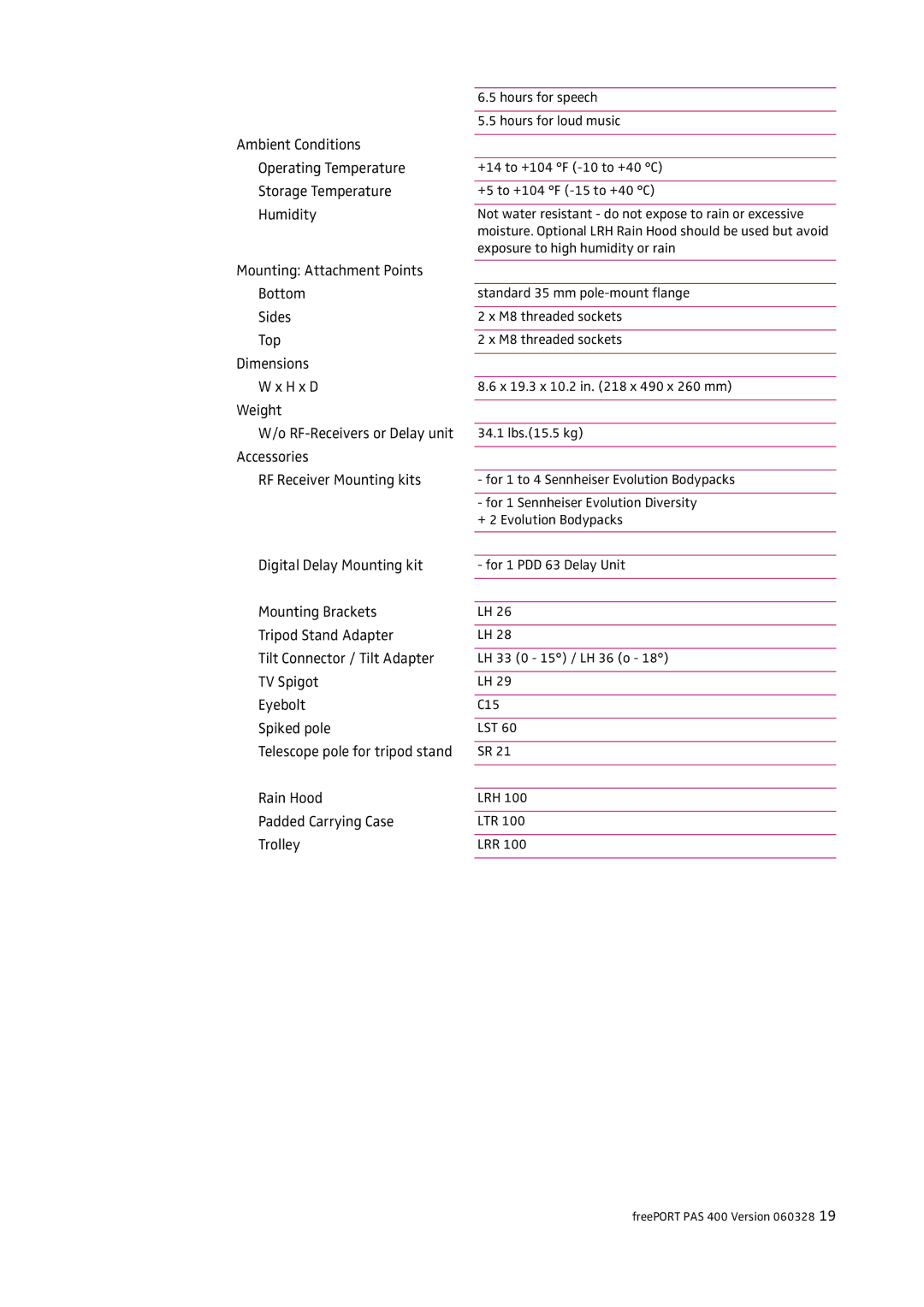 HeadsetUSA manual FreePORT PAS 400 Version 060328 