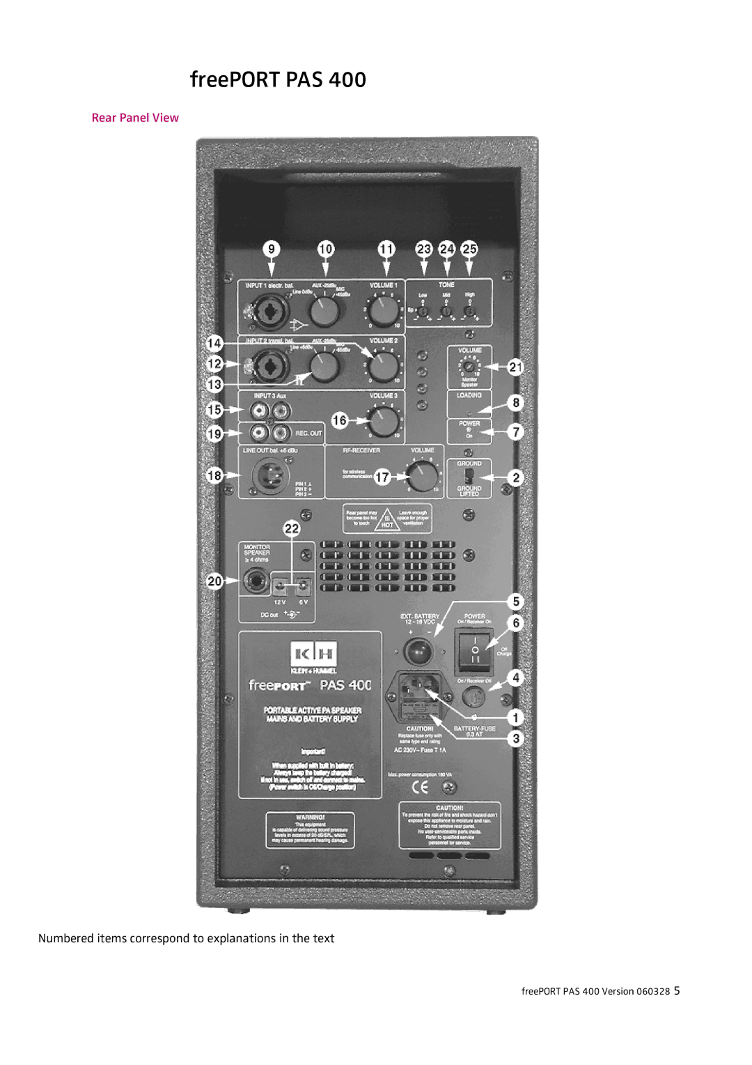 HeadsetUSA PAS 400 manual FreePORT PAS, Rear Panel View 