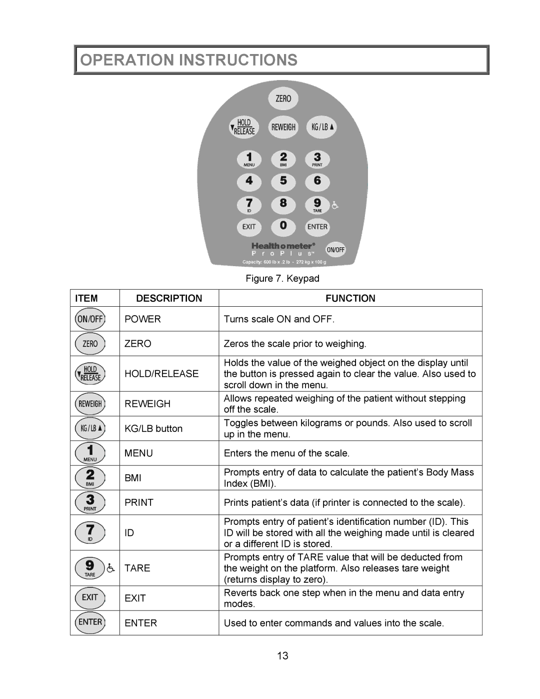 Health O Meter 2000KL operation manual Description Function 