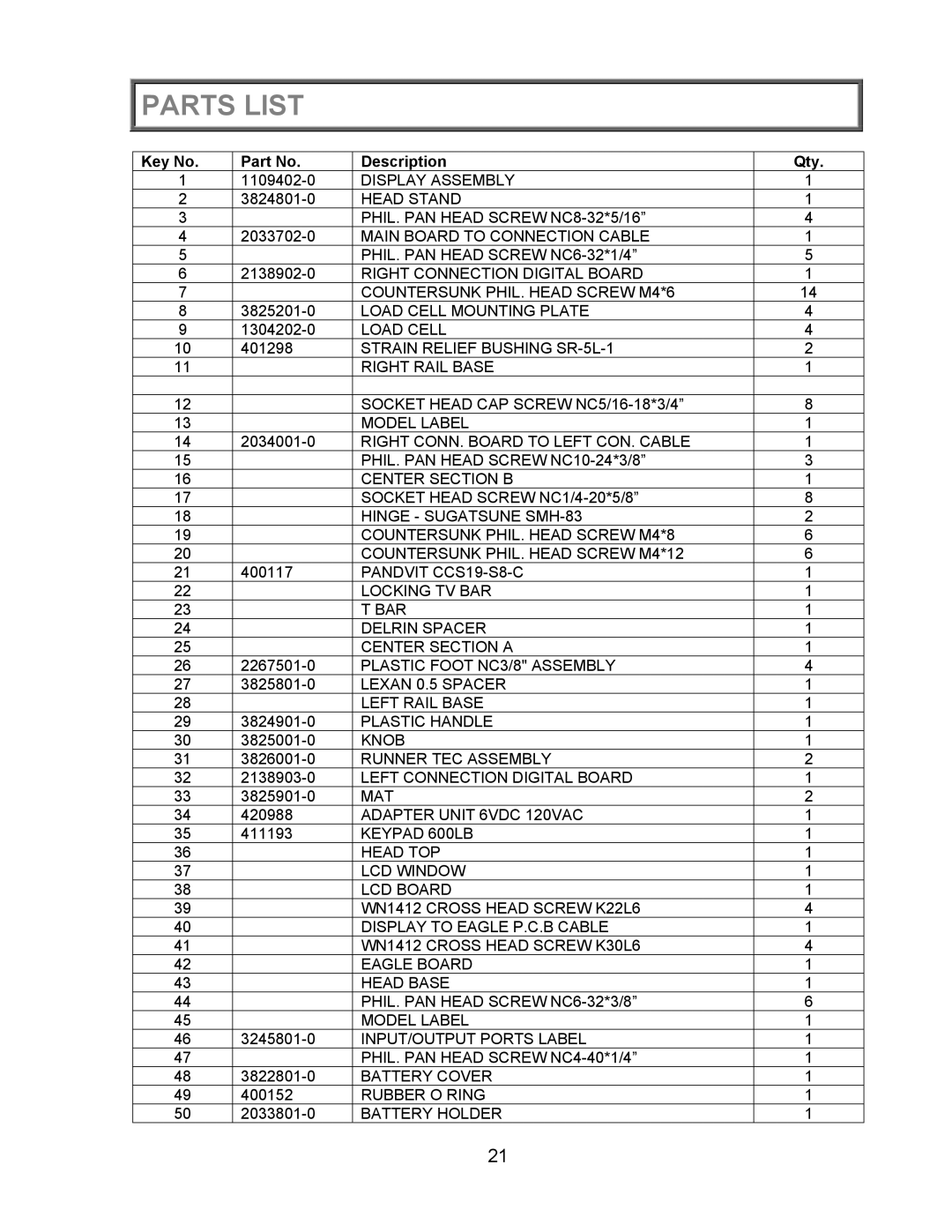 Health O Meter 2450KL operation manual Parts List, Description Qty 