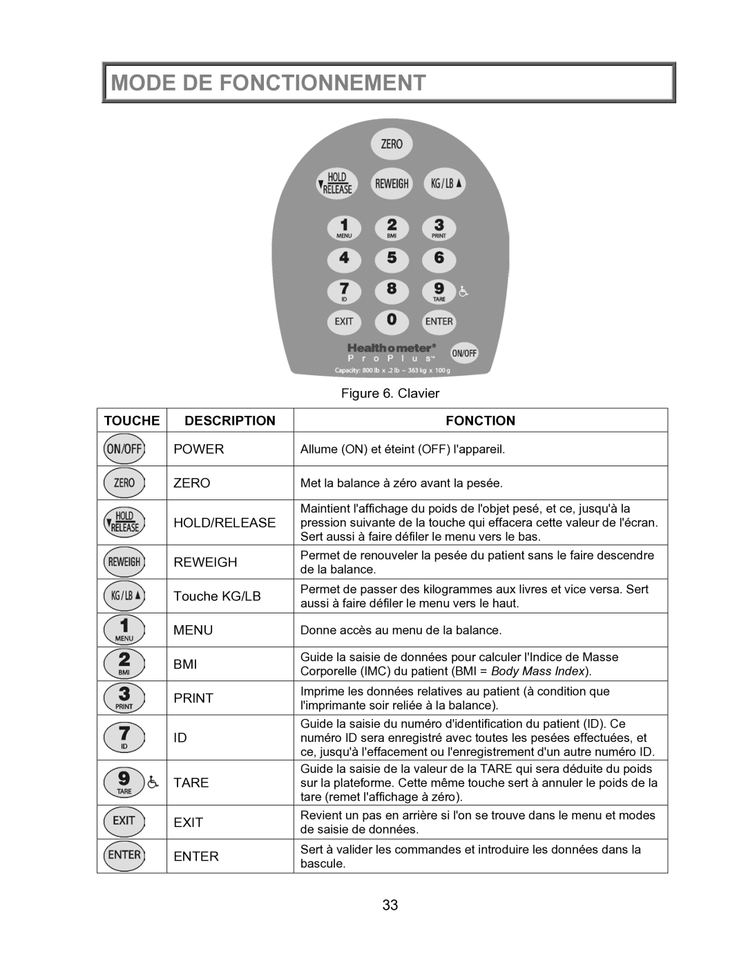 Health O Meter 2600KL operation manual Touche Description Fonction 