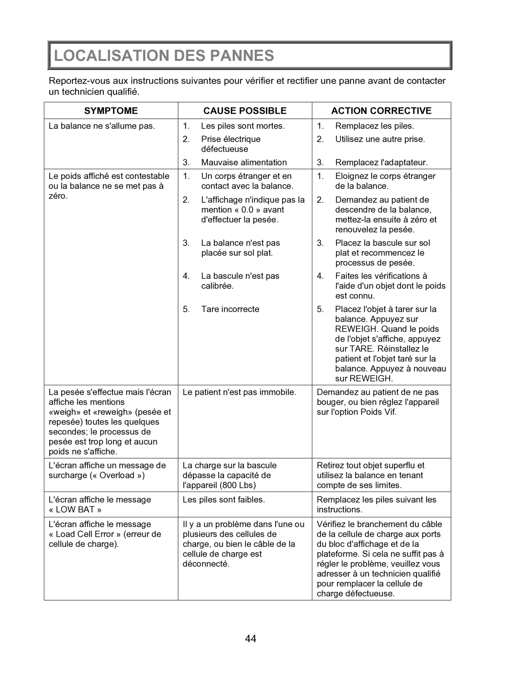 Health O Meter 2600KL operation manual Localisation DES Pannes, Symptome Cause Possible Action Corrective 