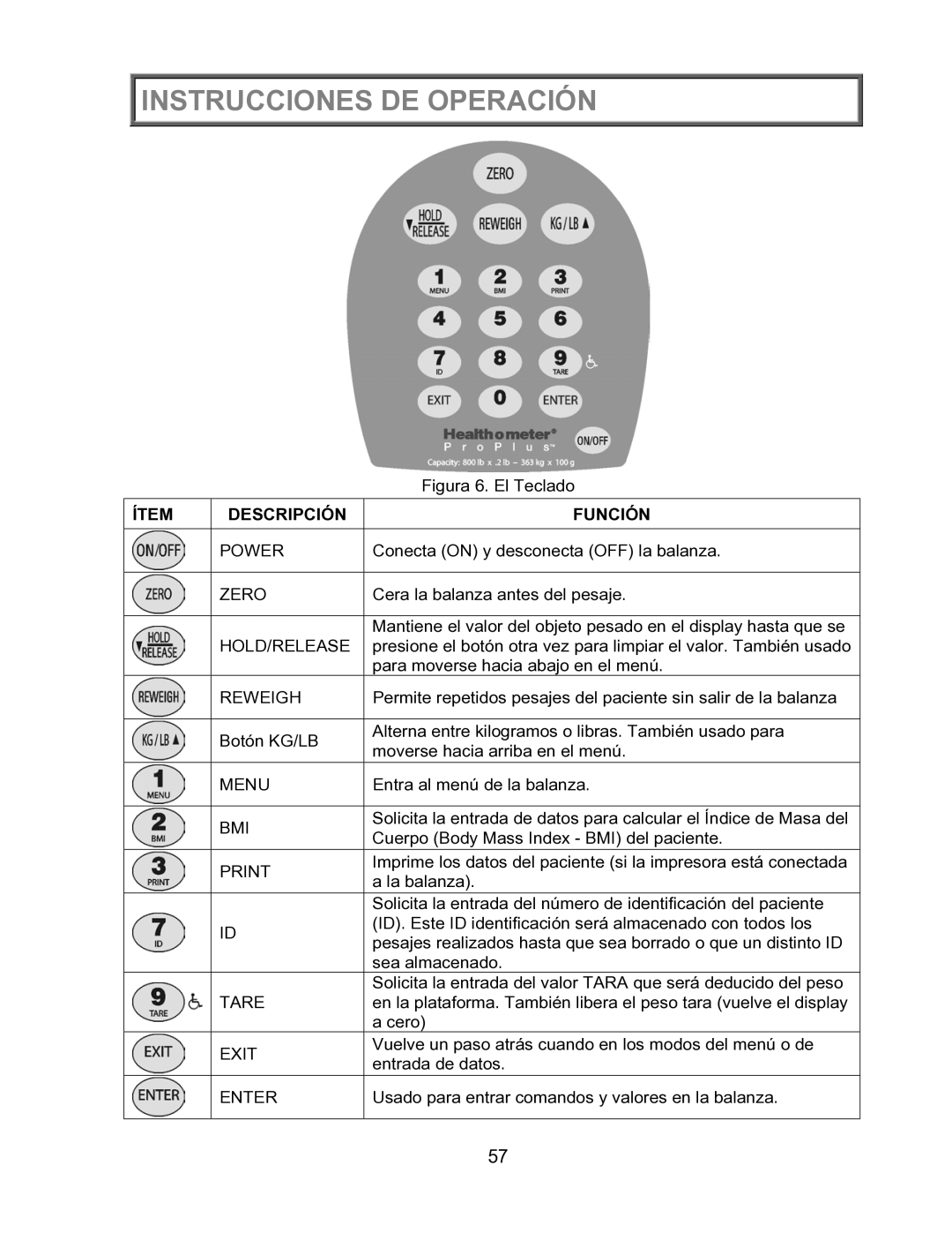 Health O Meter 2600KL operation manual Ítem Descripción Función 