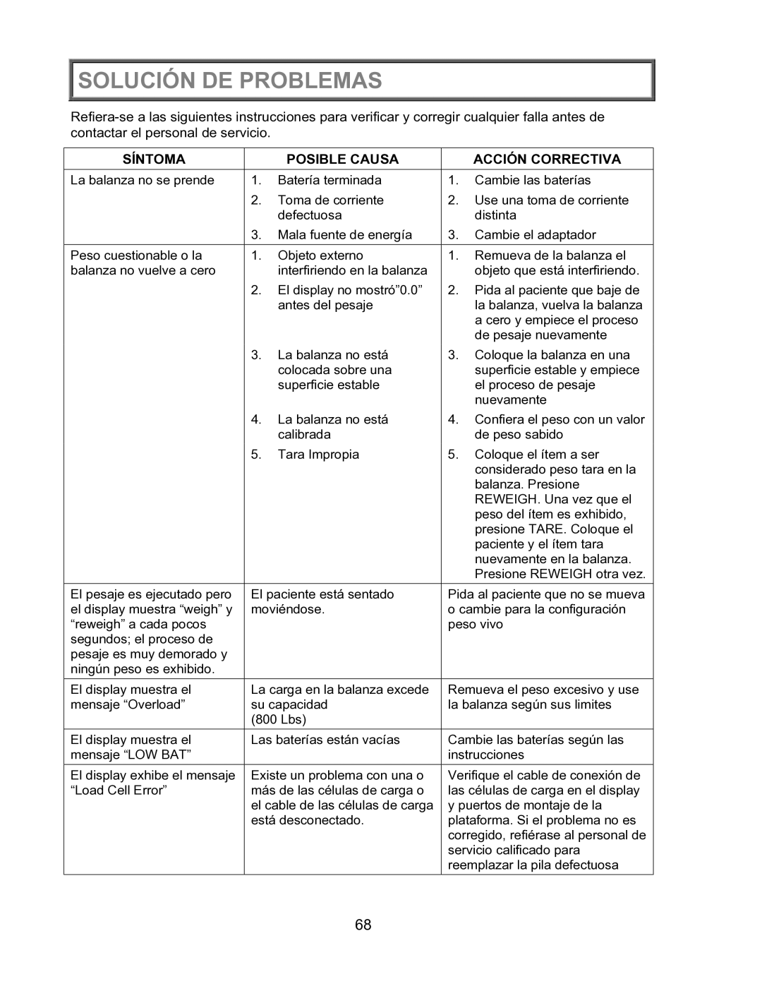 Health O Meter 2600KL operation manual Solución DE Problemas, Síntoma Posible Causa Acción Correctiva 