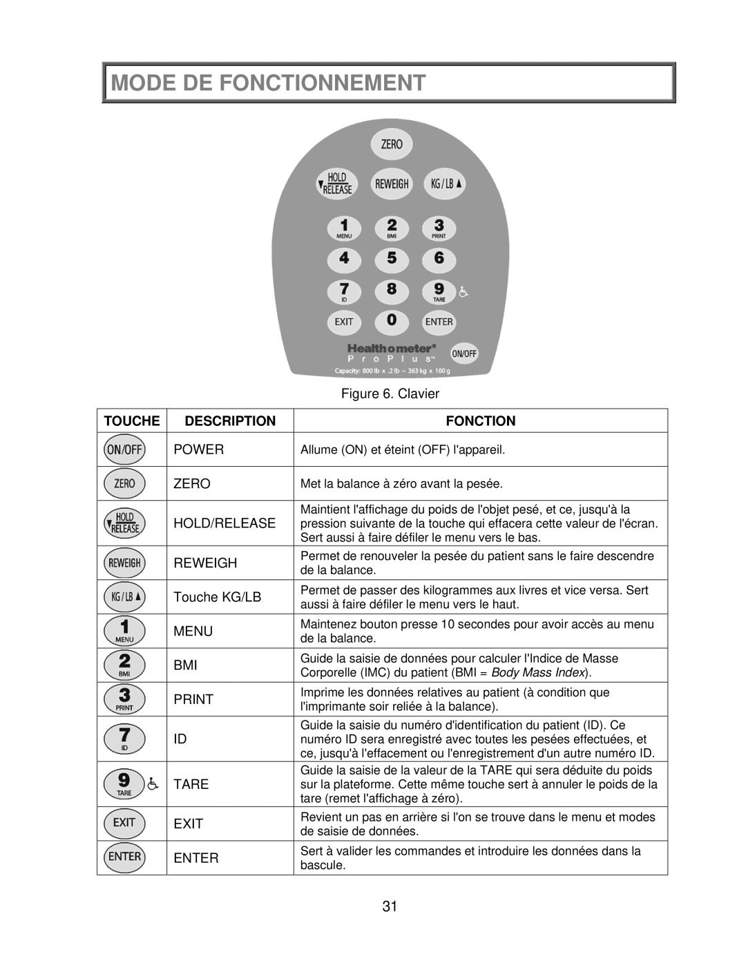 Health O Meter 2650KL operation manual Touche Description Fonction 