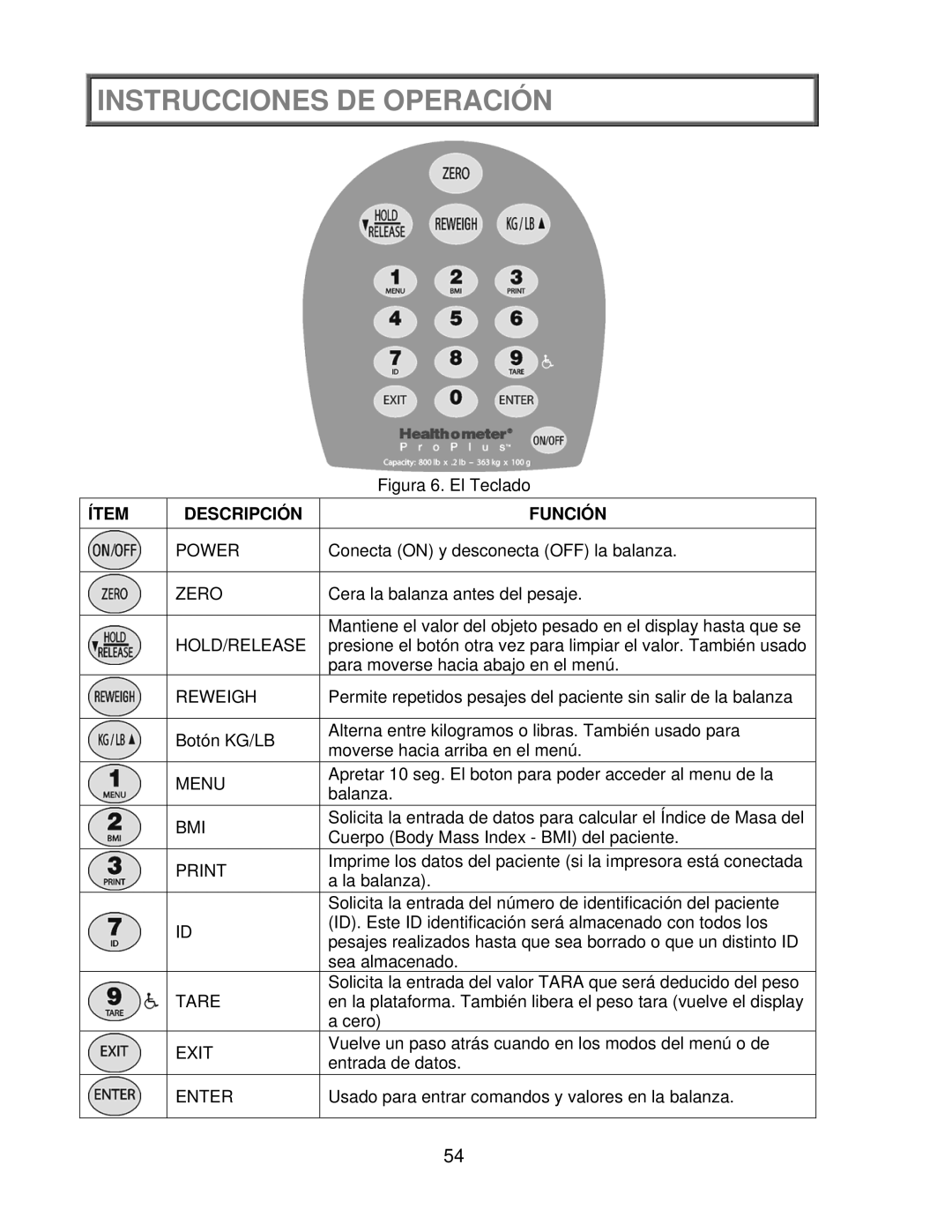 Health O Meter 2650KL operation manual Ítem Descripción Función 