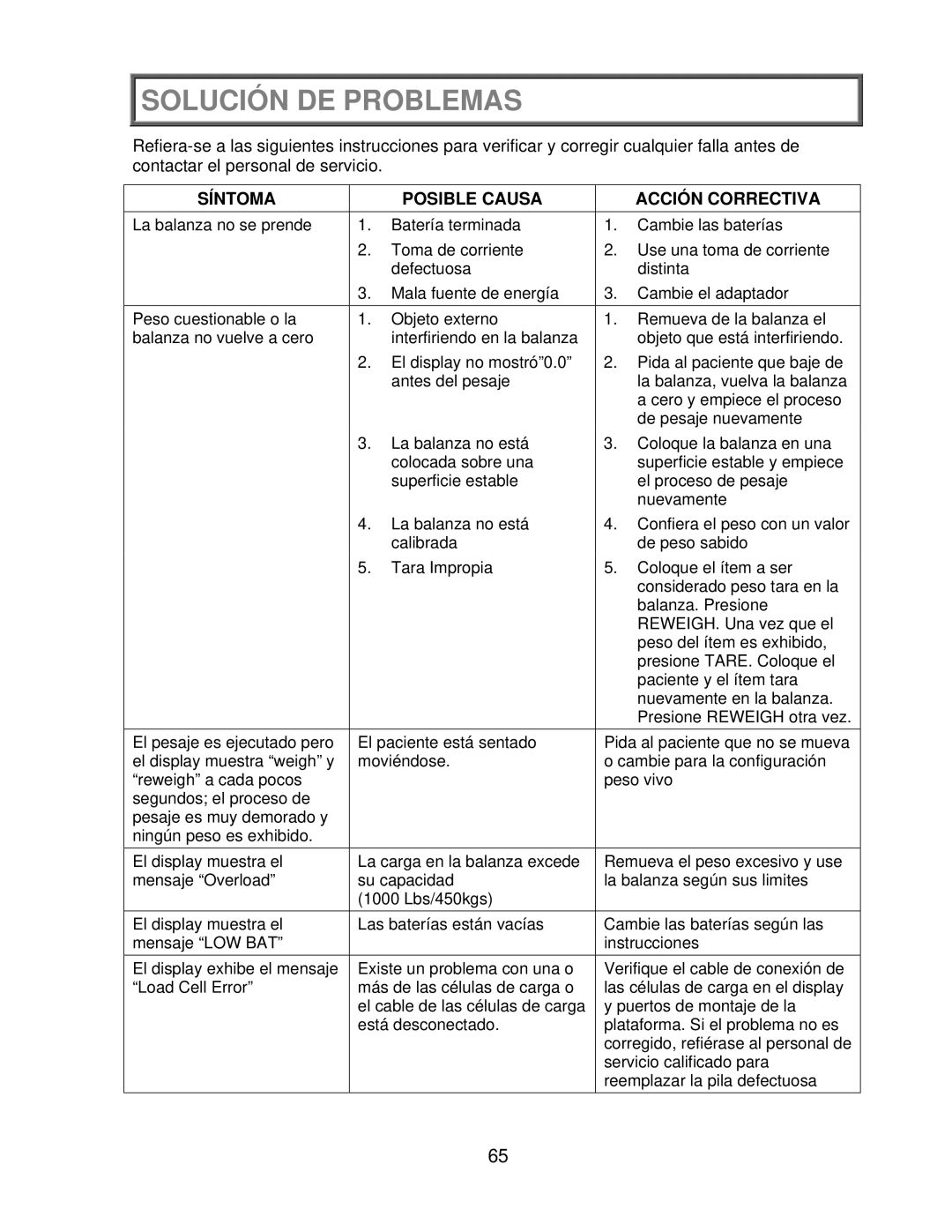 Health O Meter 2650KL operation manual Solución DE Problemas, Síntoma Posible Causa Acción Correctiva 