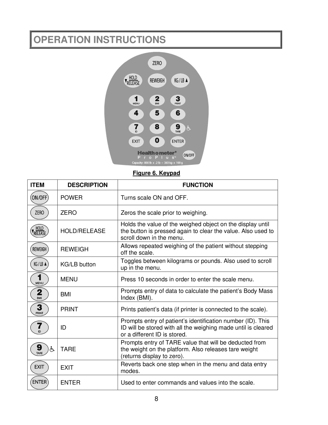 Health O Meter 2650KL operation manual Description Function 