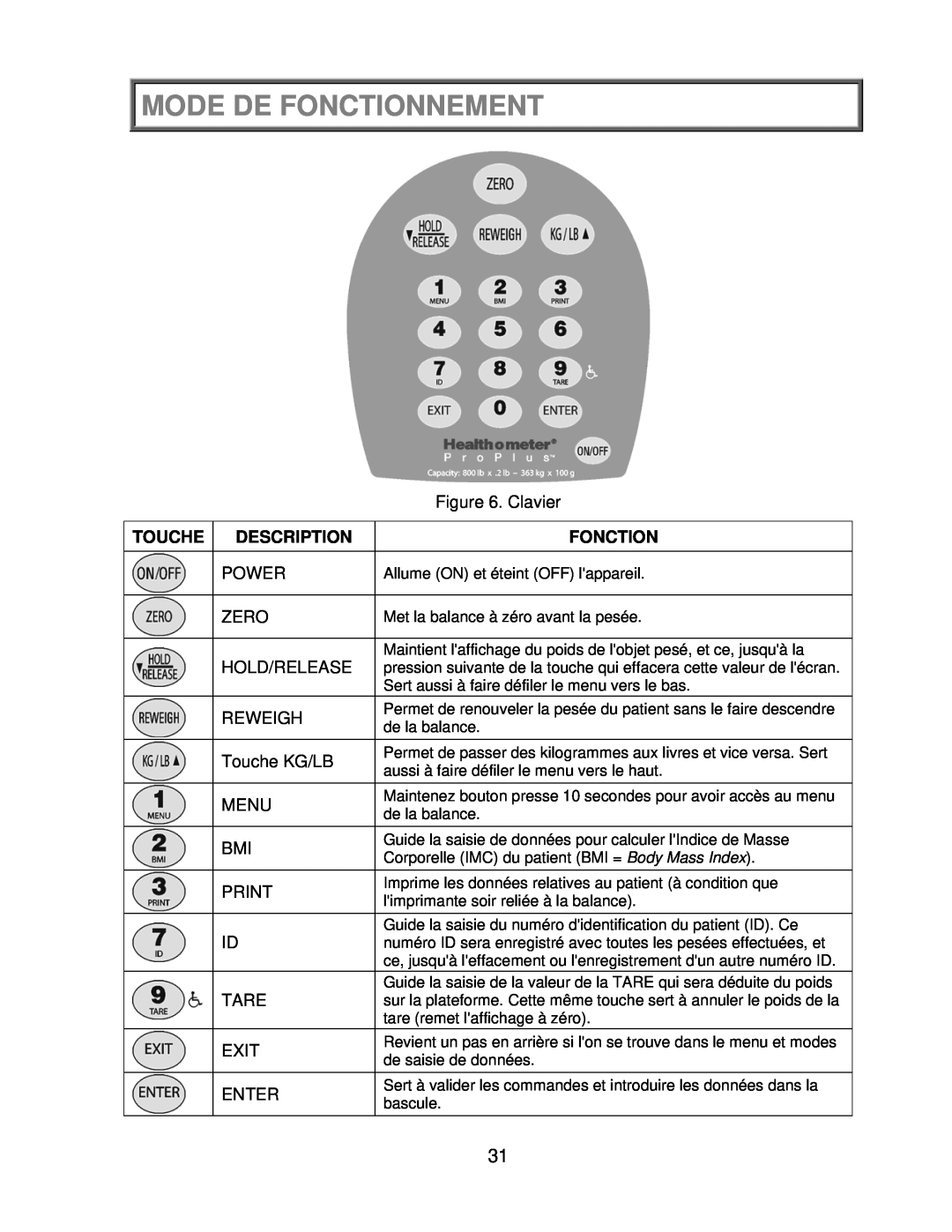 Health O Meter 2650KL operation manual Touche, Mode De Fonctionnement, Description 
