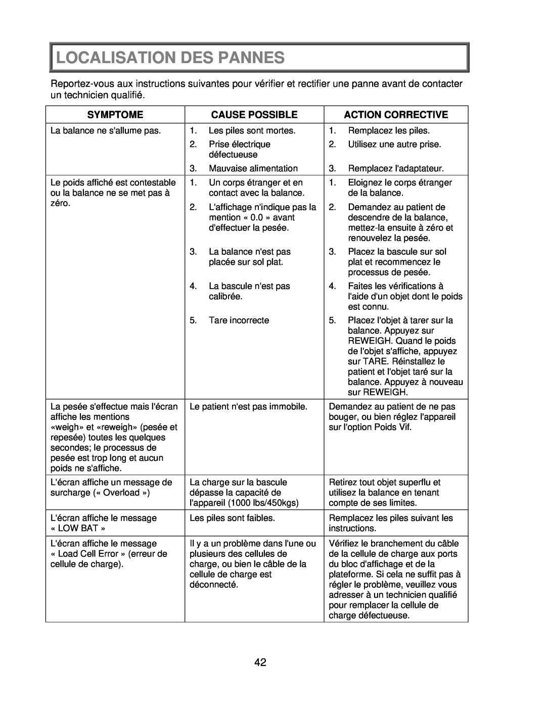 Health O Meter 2650KL operation manual Localisation Des Pannes, Symptome, Cause Possible, Action Corrective 