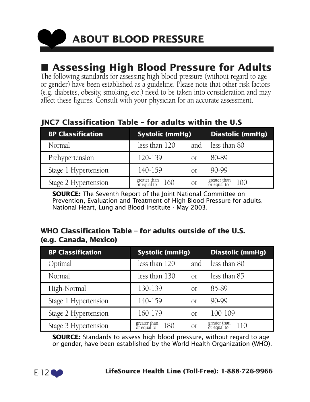 Health O Meter UB-512 manual Assessing High Blood Pressure for Adults 