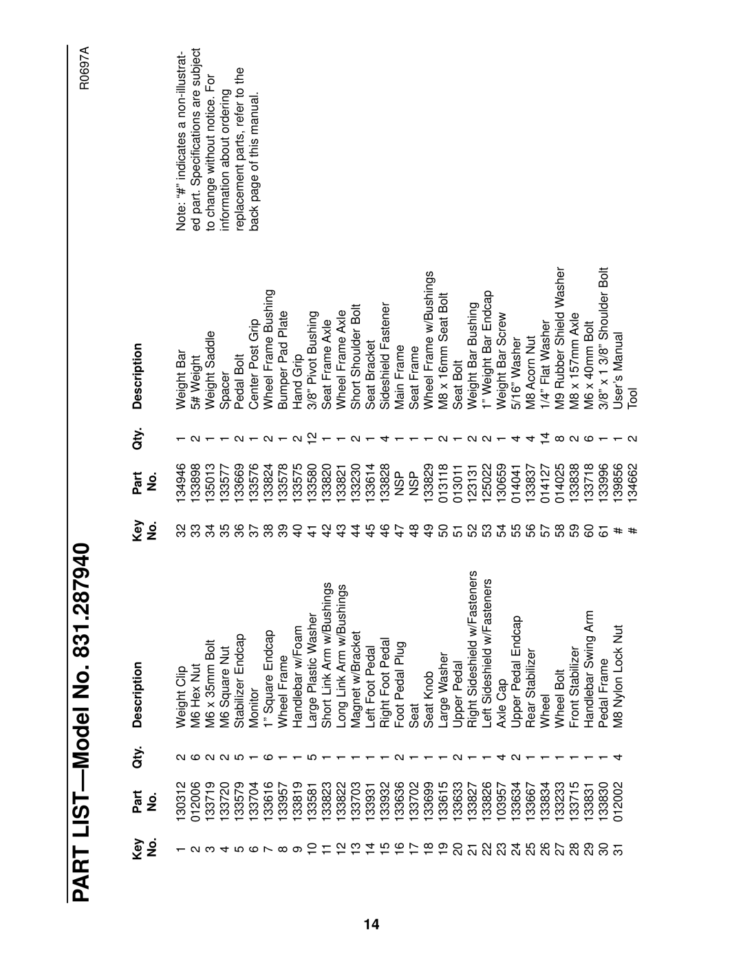 Healthrider 831.287940 manual Part LIST-Model No, Key Part Qty Description 