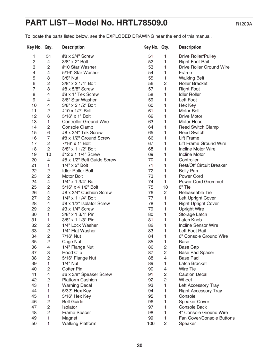 Healthrider H75t manual Part LIST-Model No. HRTL78509.0, Key No. Qty Description 