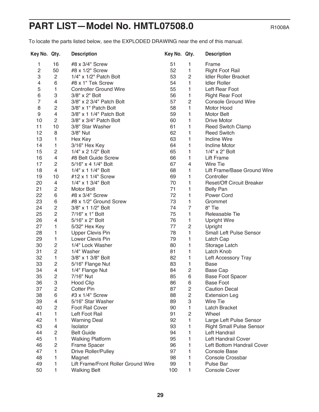 Healthrider H90T manual Part LIST-Model No. HMTL07508.0, Key No. Qty Description 