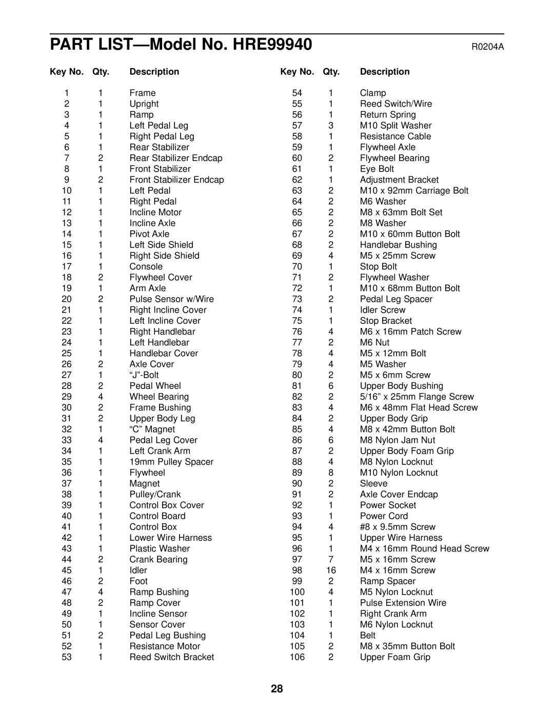 Healthrider manual Part LIST-Model No. HRE99940, Qty Description 