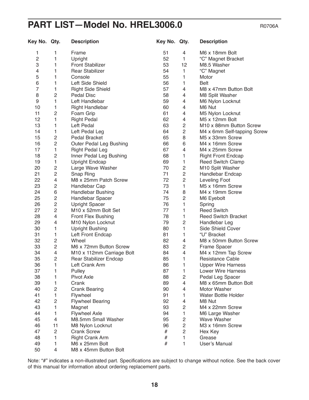 Healthrider manual Part LIST-Model No. HREL3006.0, Qty Description 