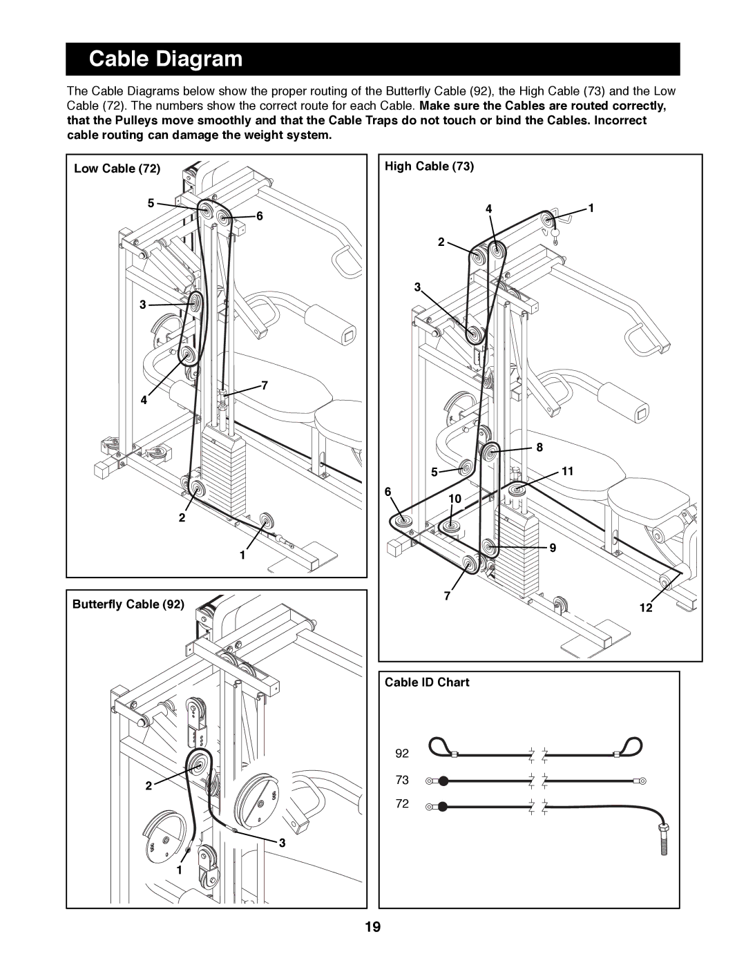 Healthrider HRSY23080 manual Cable Diagram, Low Cable High Cable Butterfly Cable Cable ID Chart 