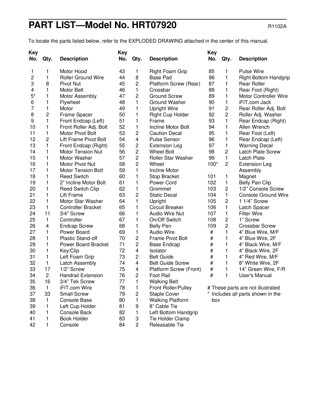 Healthrider HRT07920 manual R1102A, Key Qty Description 