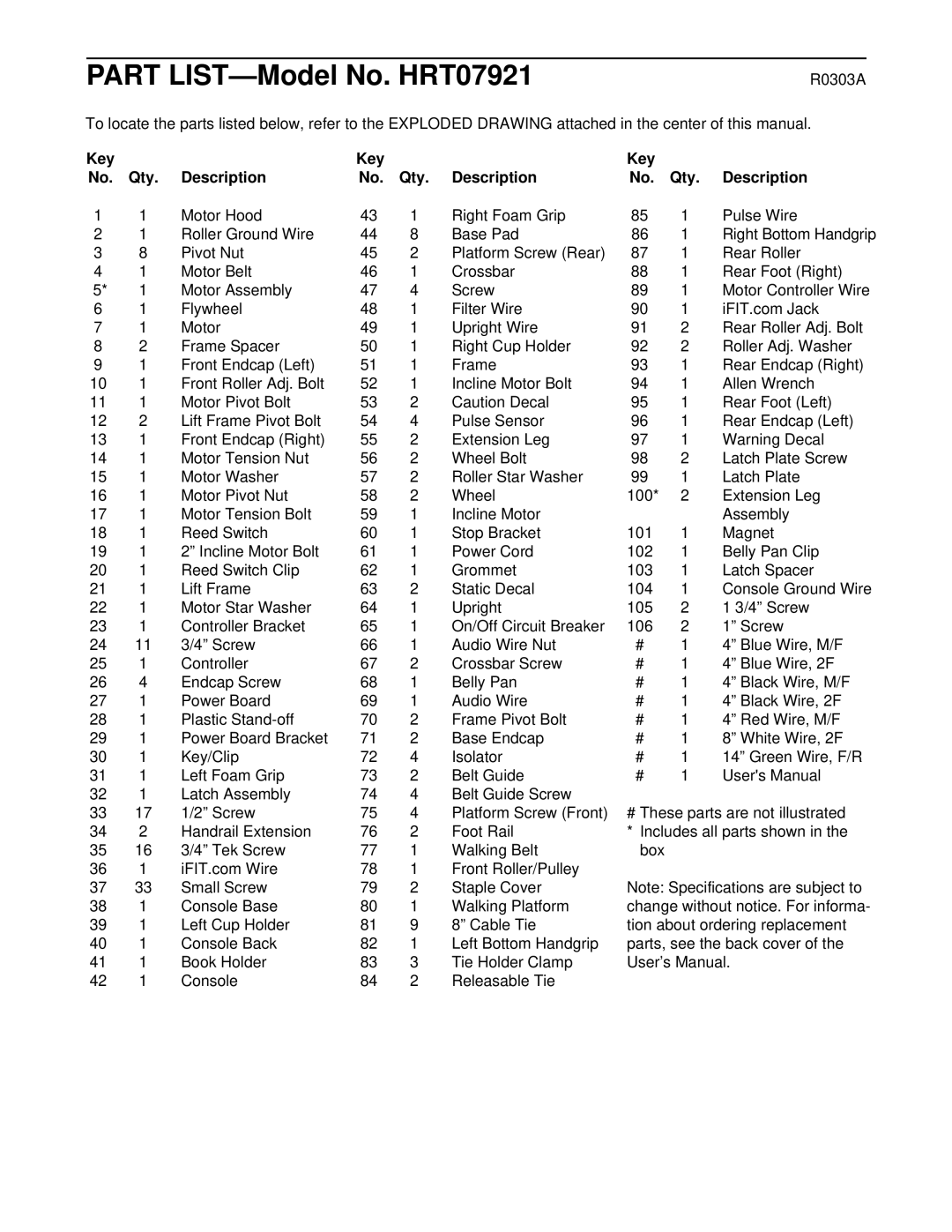Healthrider HRT07921 manual R0303A, Key Qty Description 