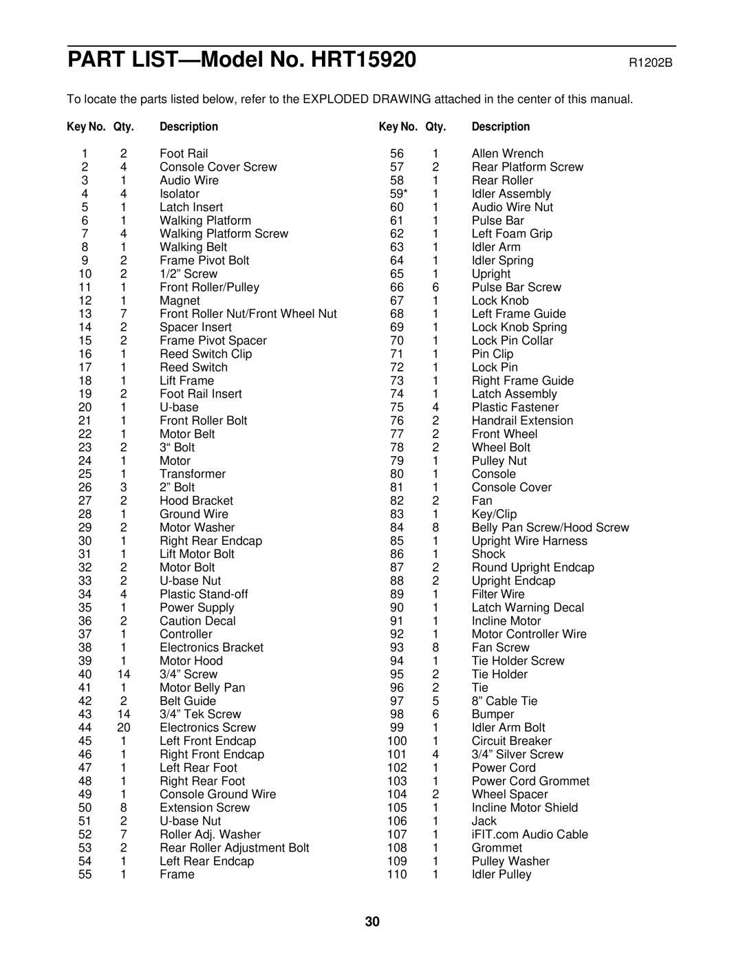 Healthrider HRT15920 manual R1202B, Qty Description 