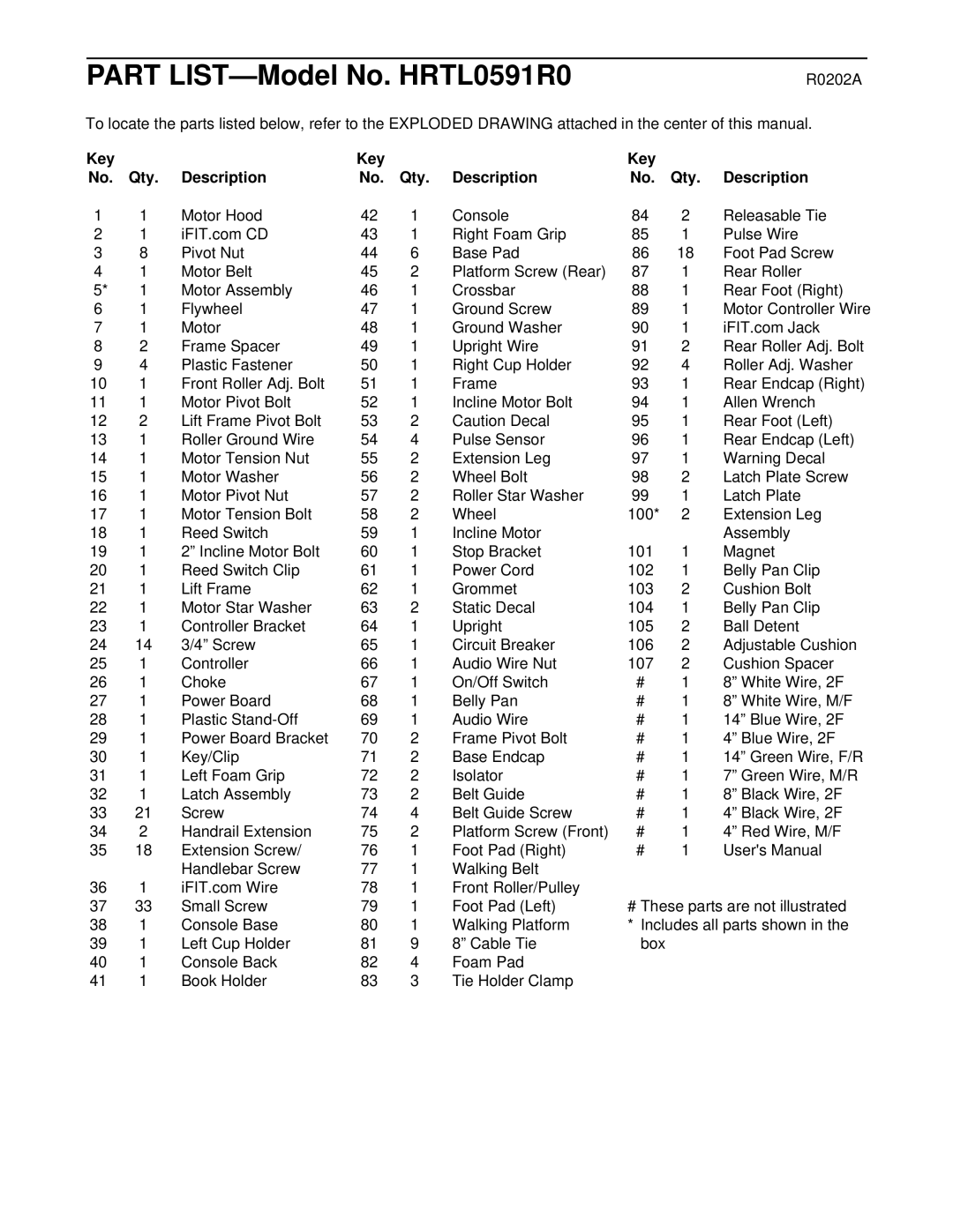Healthrider HRTL0591R0 manual R0202A, Key Qty Description 