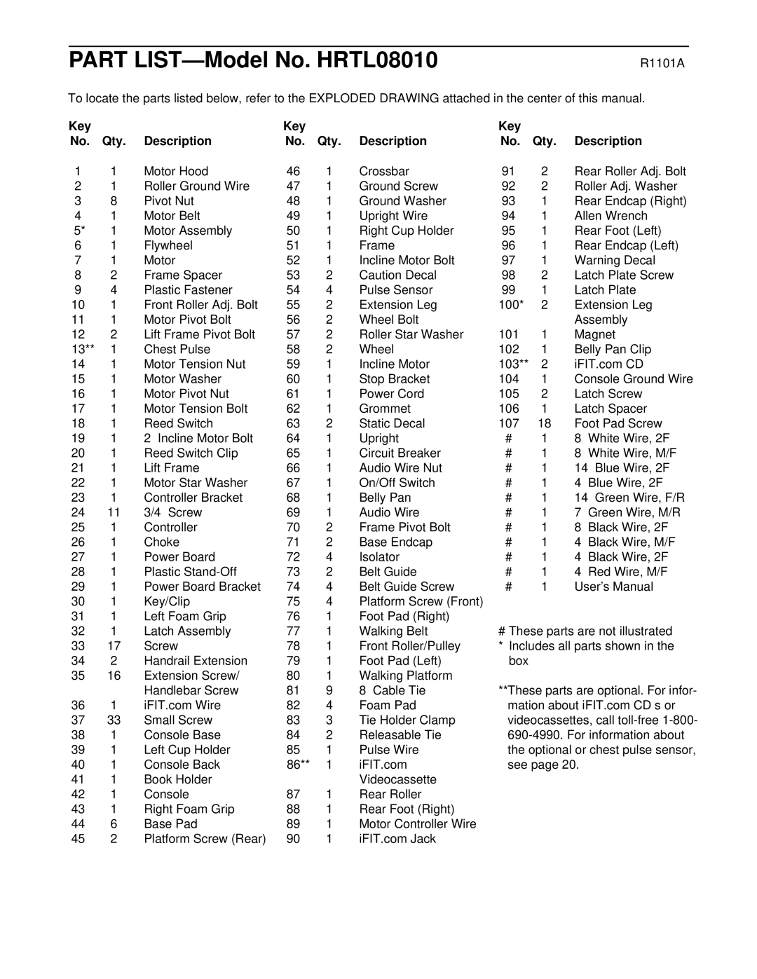 Healthrider HRTL08010 manual R1101A, Key Qty Description 