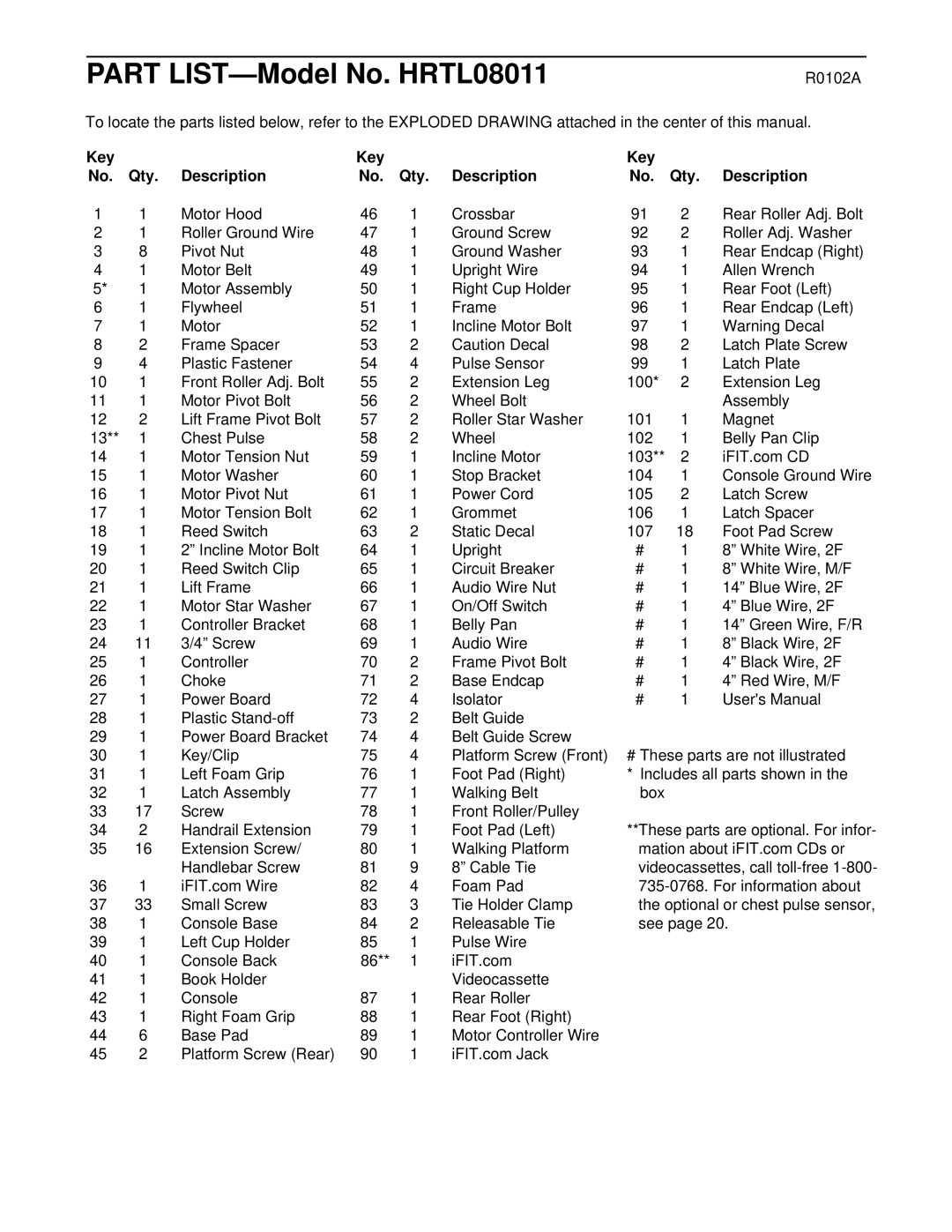 Healthrider HRTL08011 manual R0102A, Key Qty Description 