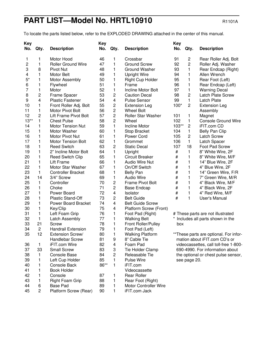 Healthrider HRTL10910 manual R1101A, Key Qty Description 