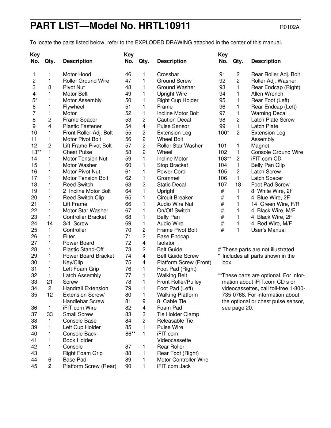 Healthrider HRTL10911 manual R0102A, Key Qty Description 