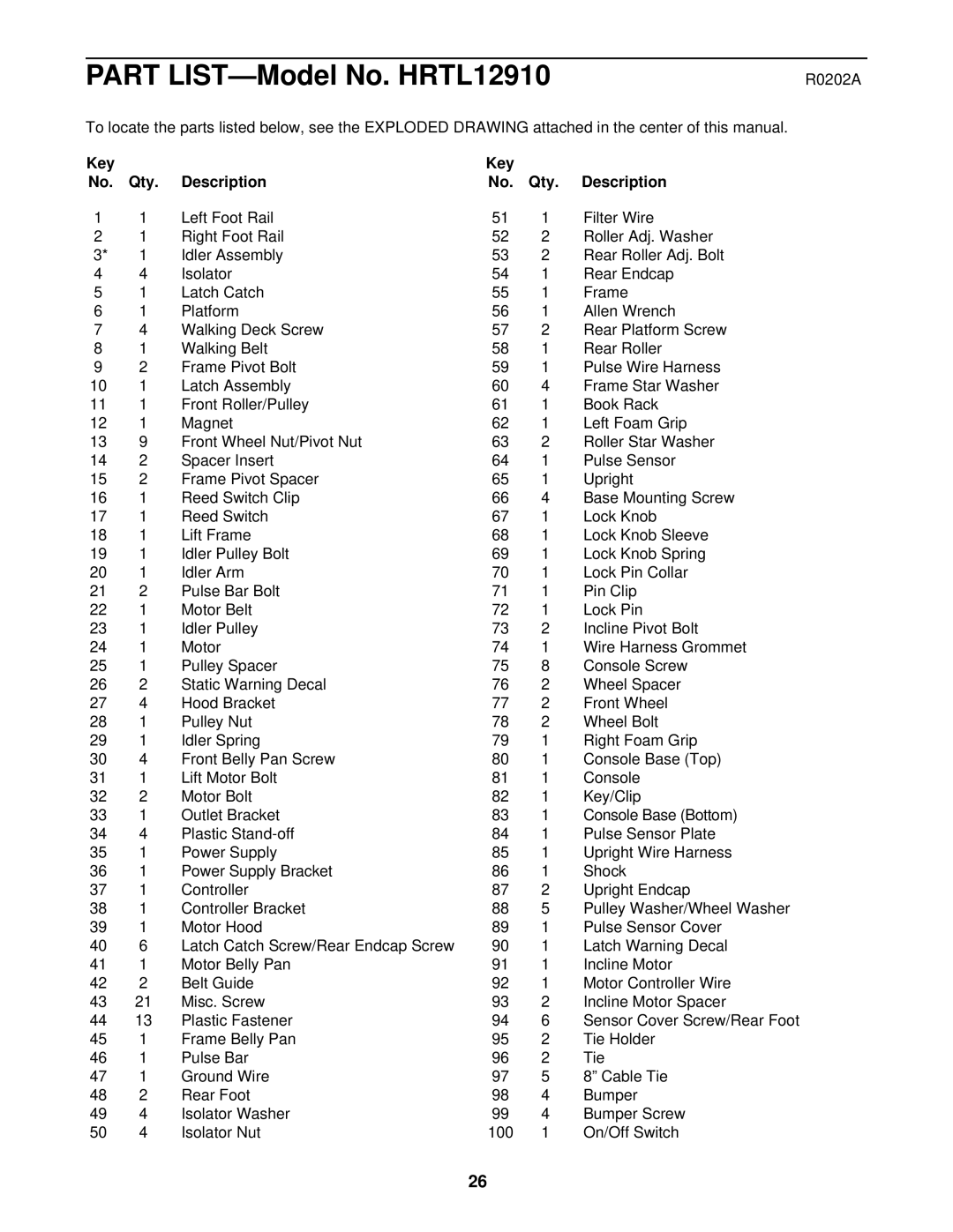 Healthrider HRTL12910 manual R0202A, Key Qty Description 