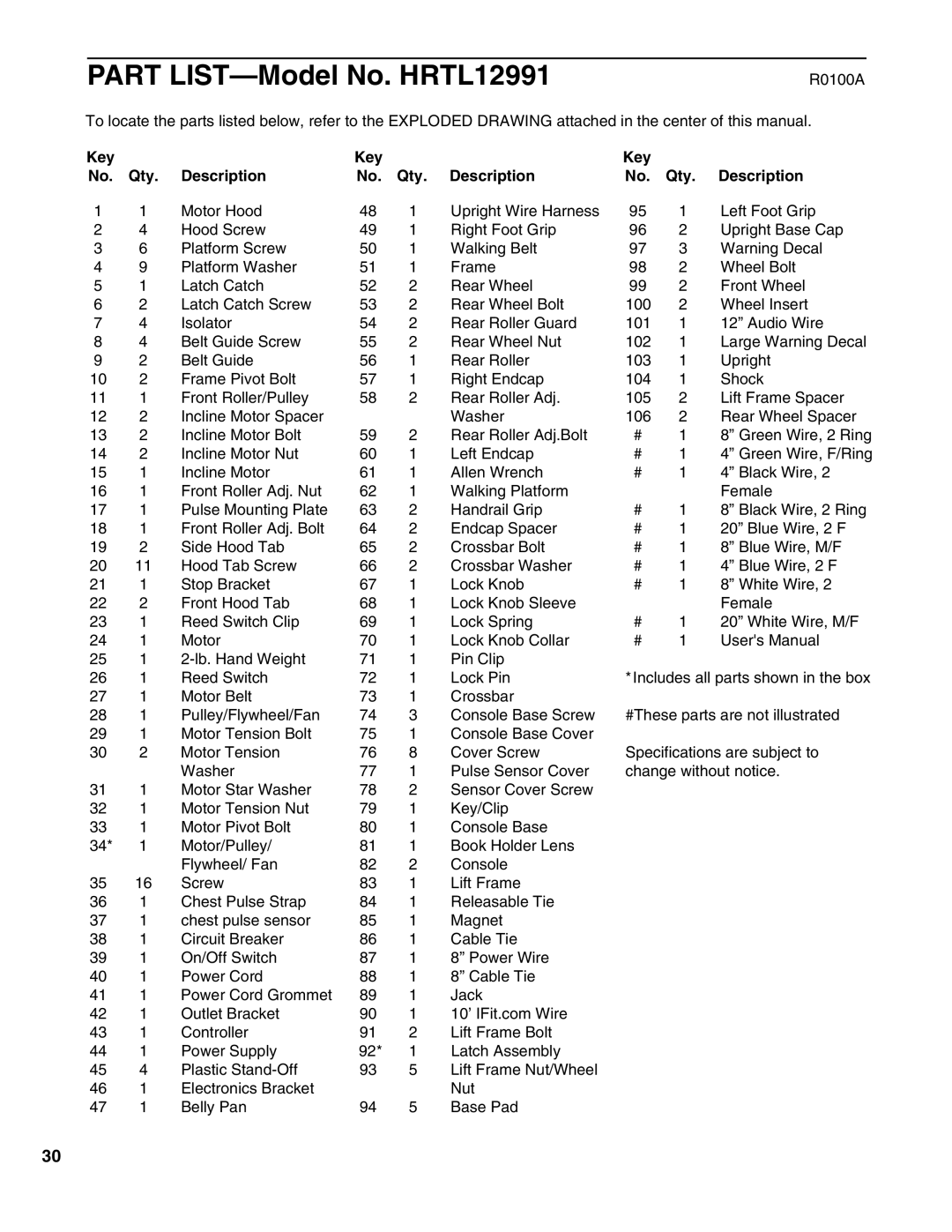 Healthrider HRTL1299 manual R0100A, Key Qty Description 