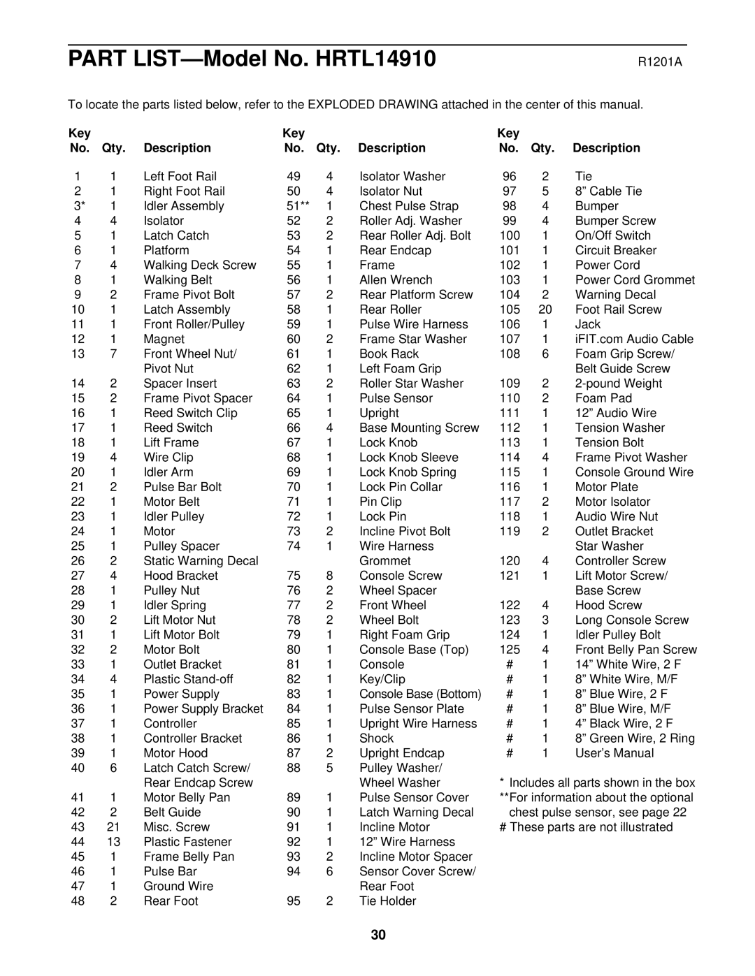 Healthrider HRTL14910 manual R1201A, Key Qty Description 