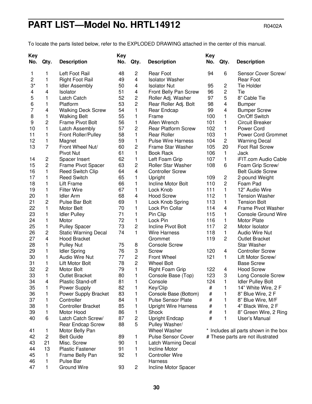 Healthrider HRTL14912 manual R0402A, Key Qty Description 